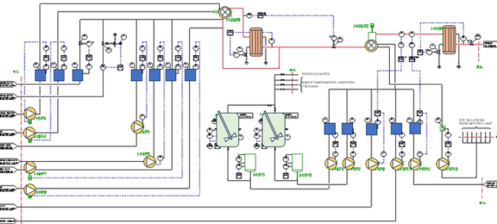 Continuous Process (LIDET)